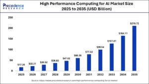 AI Productivity performance